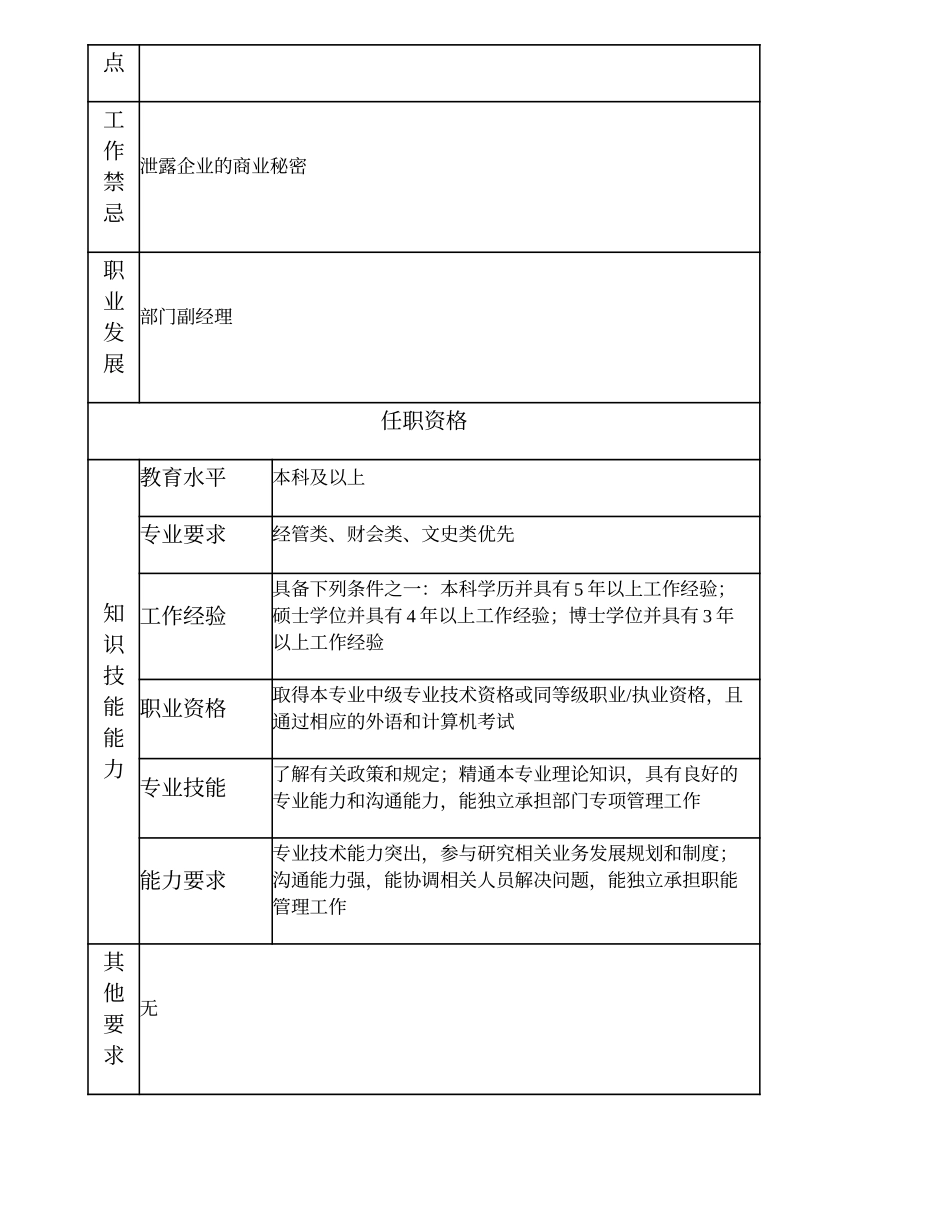 100000704 室（职能部室）经理.doc_第2页