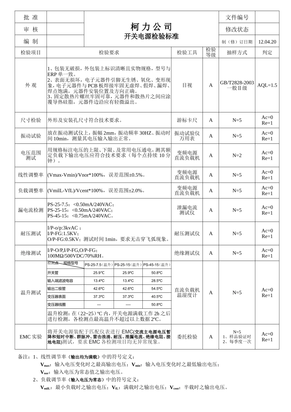 120420开关电源检验标准.doc_第1页