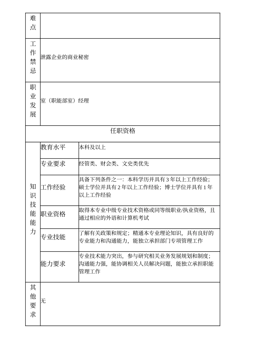 100000800 室（职能部室）副经理.doc_第2页