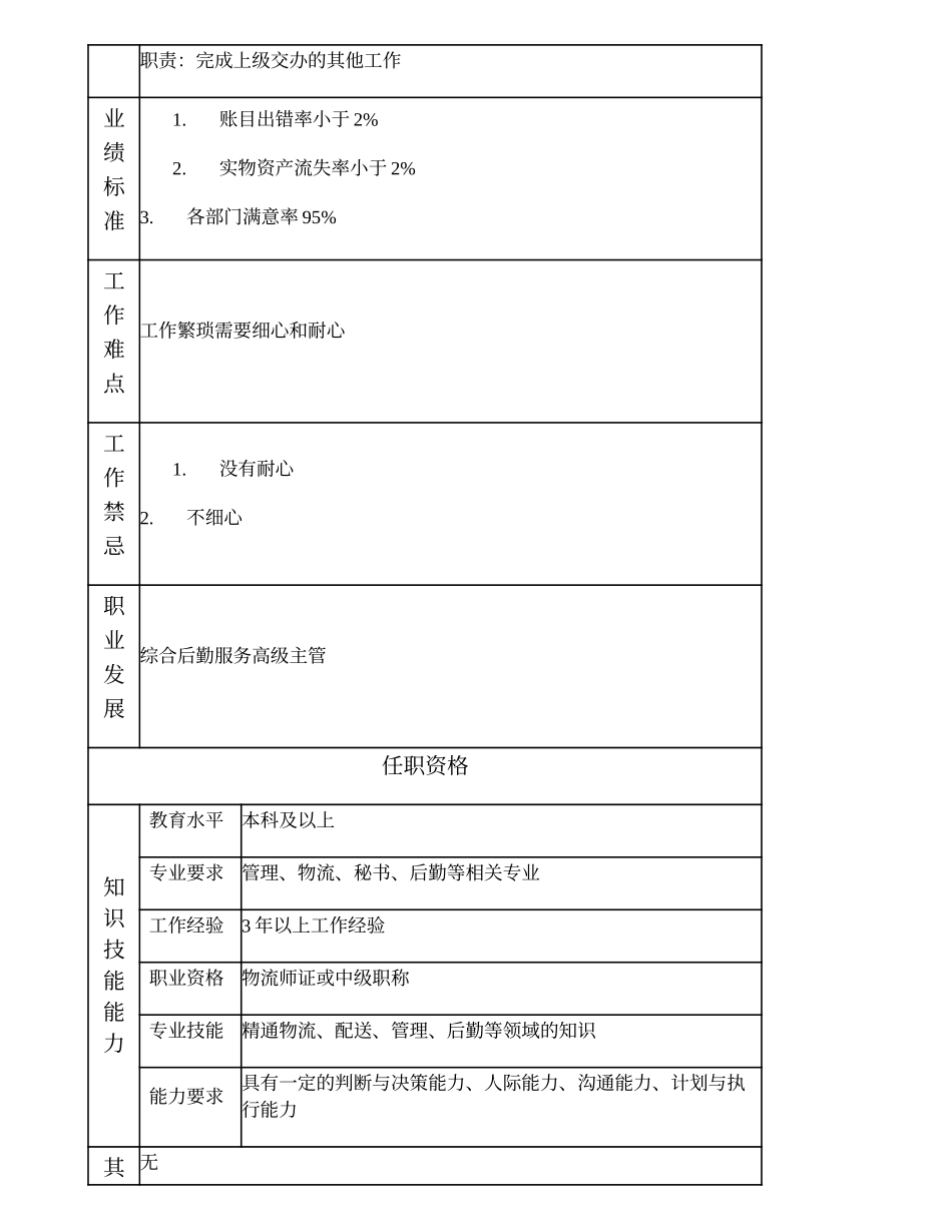 100000810 综合后勤服务主管.doc_第2页