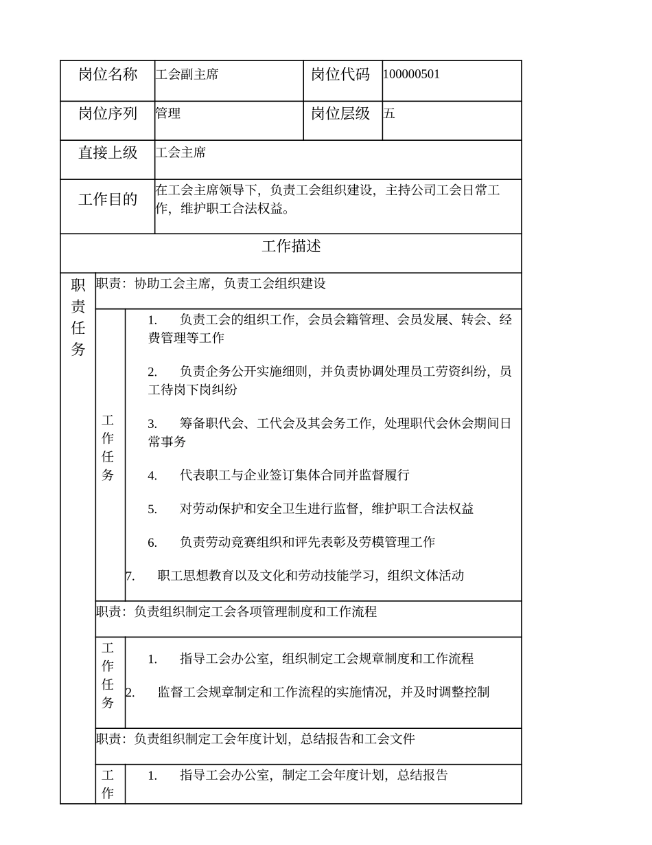 100000501 工会副主席.doc_第1页