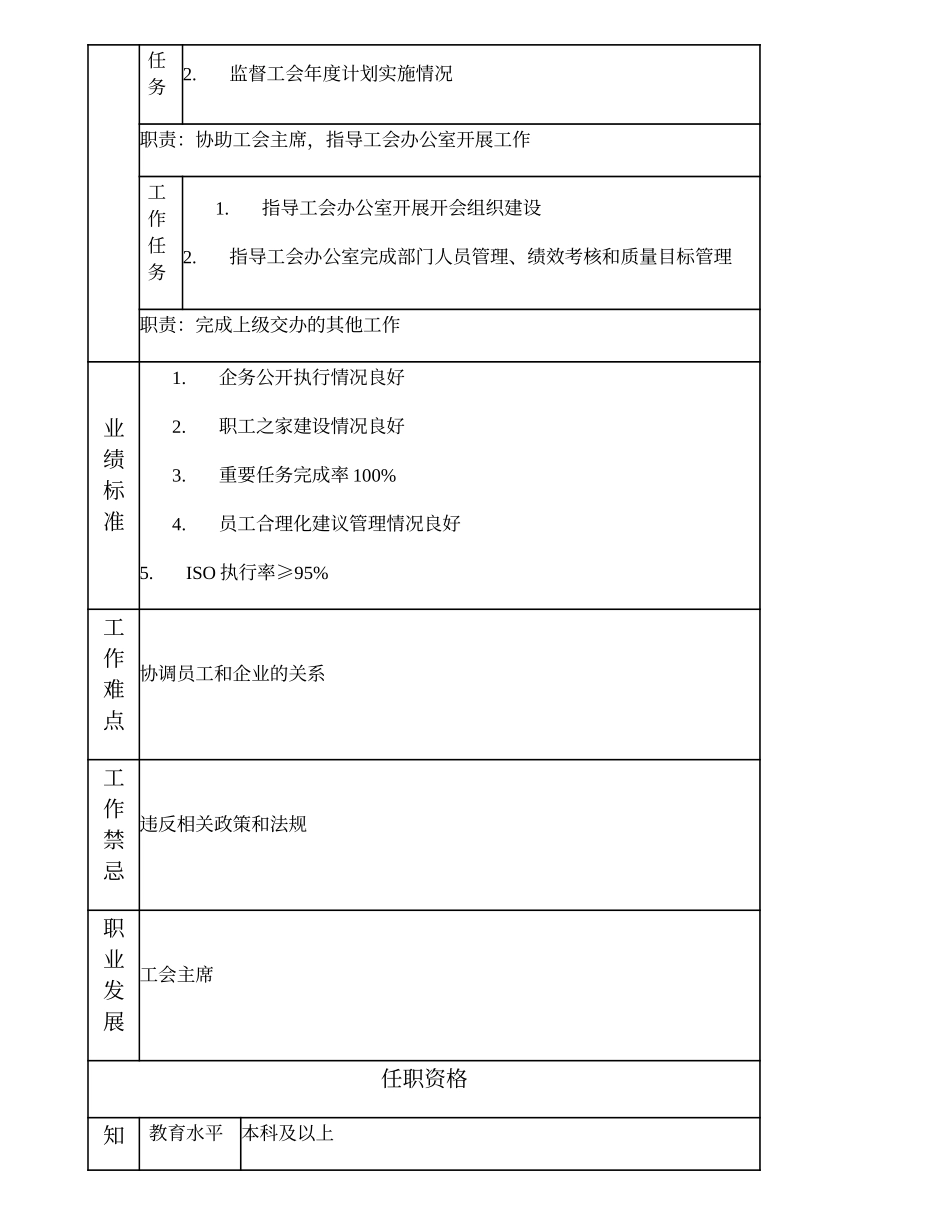 100000501 工会副主席.doc_第2页