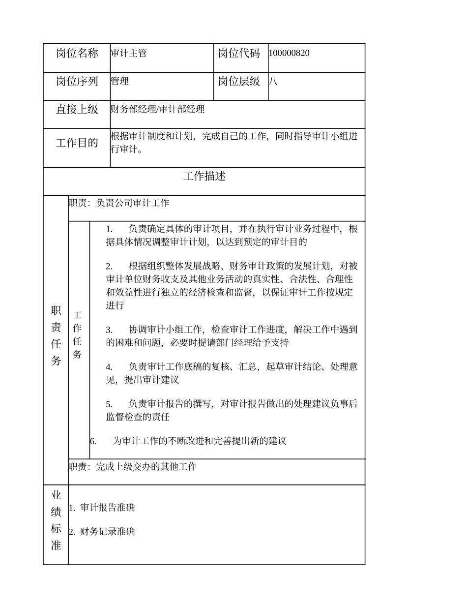 100000820 审计主管.doc_第1页
