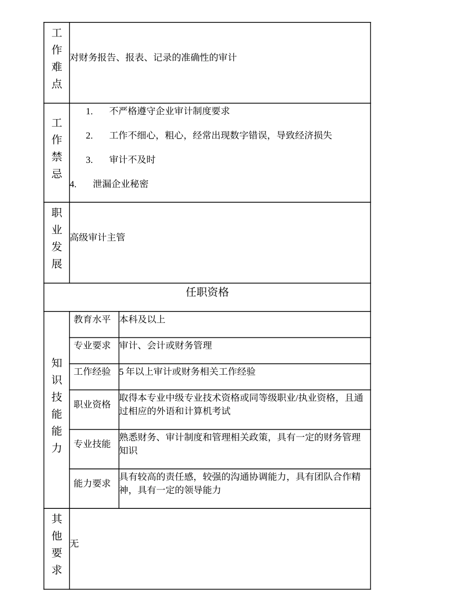 100000820 审计主管.doc_第2页
