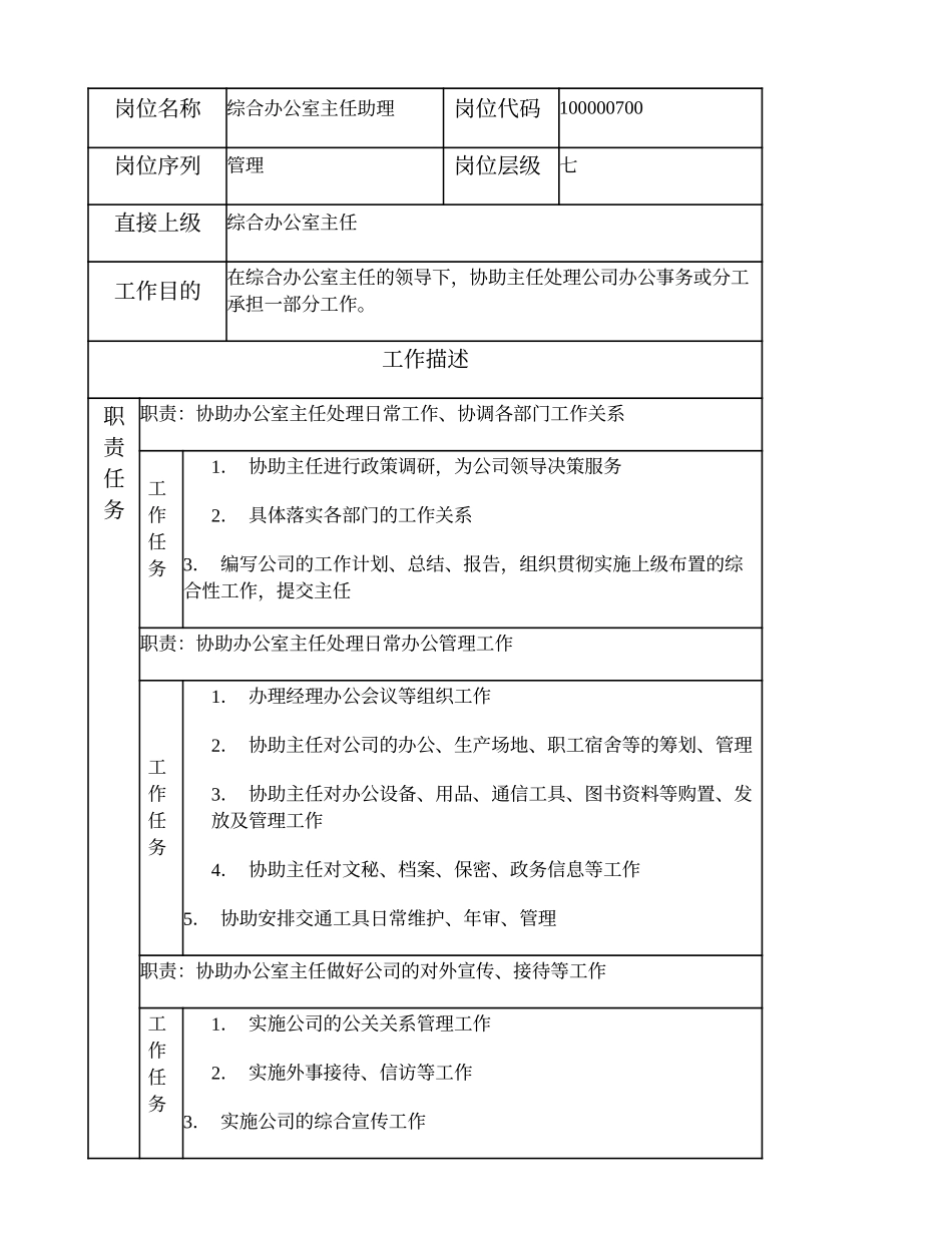 100000700 综合办公室主任助理.doc_第1页