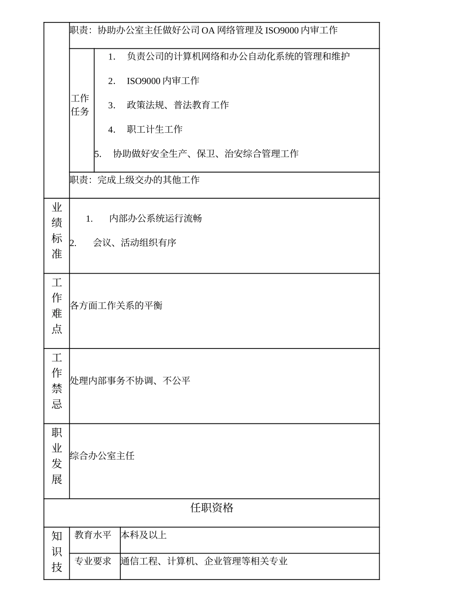 100000700 综合办公室主任助理.doc_第2页