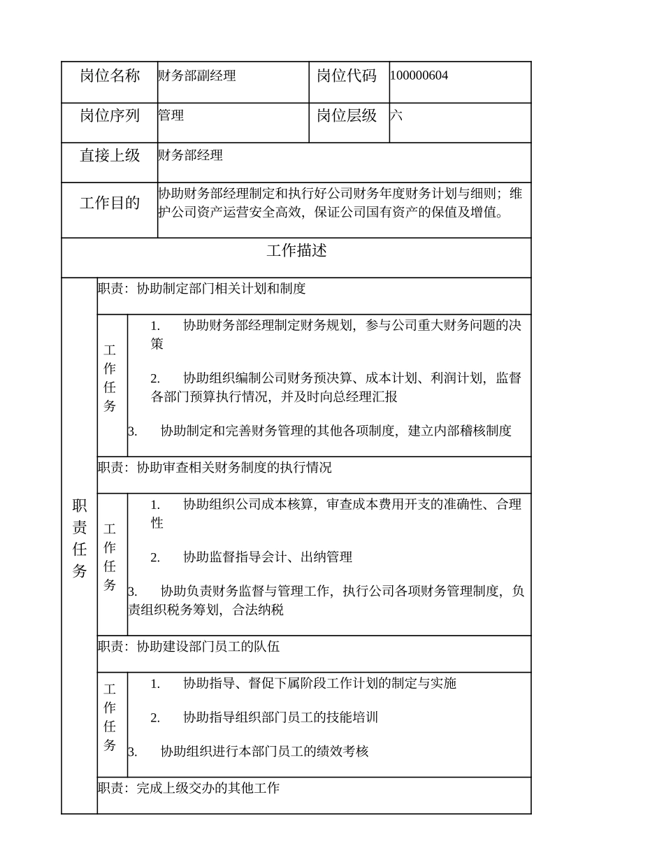 100000604 财务部副经理 (2).doc_第1页