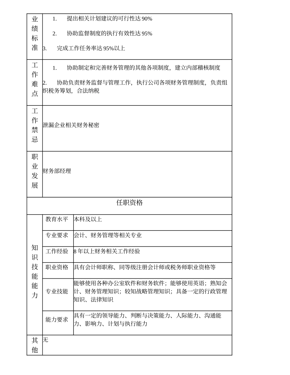 100000604 财务部副经理 (2).doc_第2页