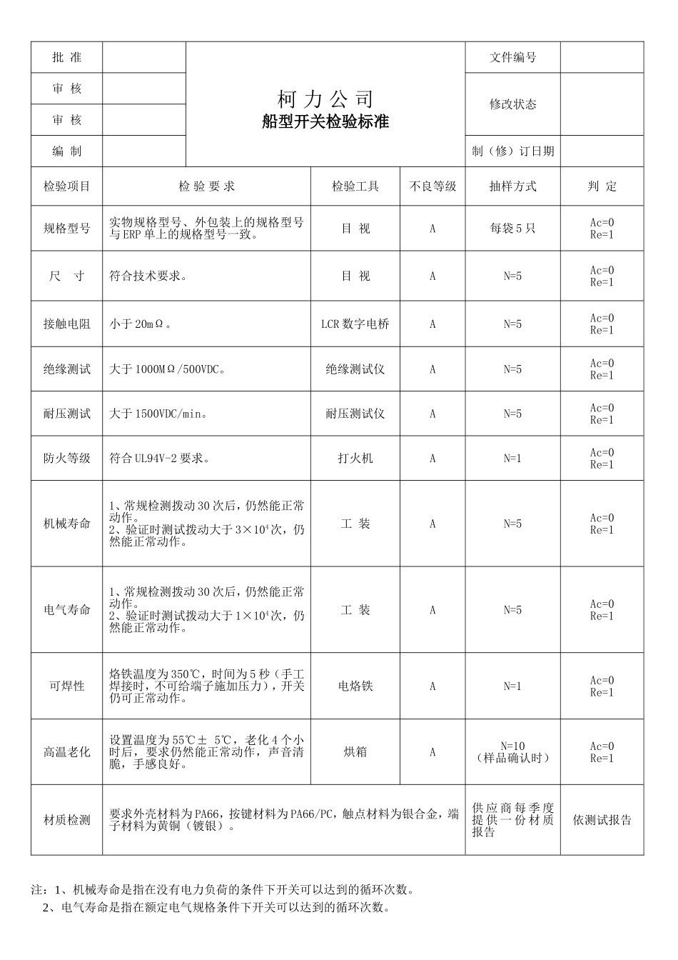 100821船型开关检验标准.doc_第1页