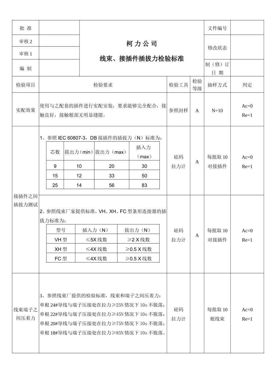 100719线束接插件插拔力检验标准.doc_第1页