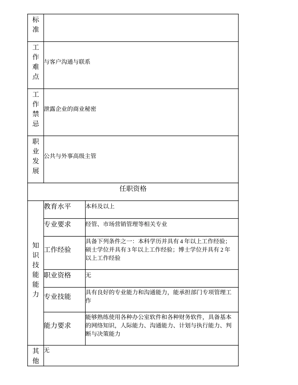 100000806 公关与外事主管.doc_第2页