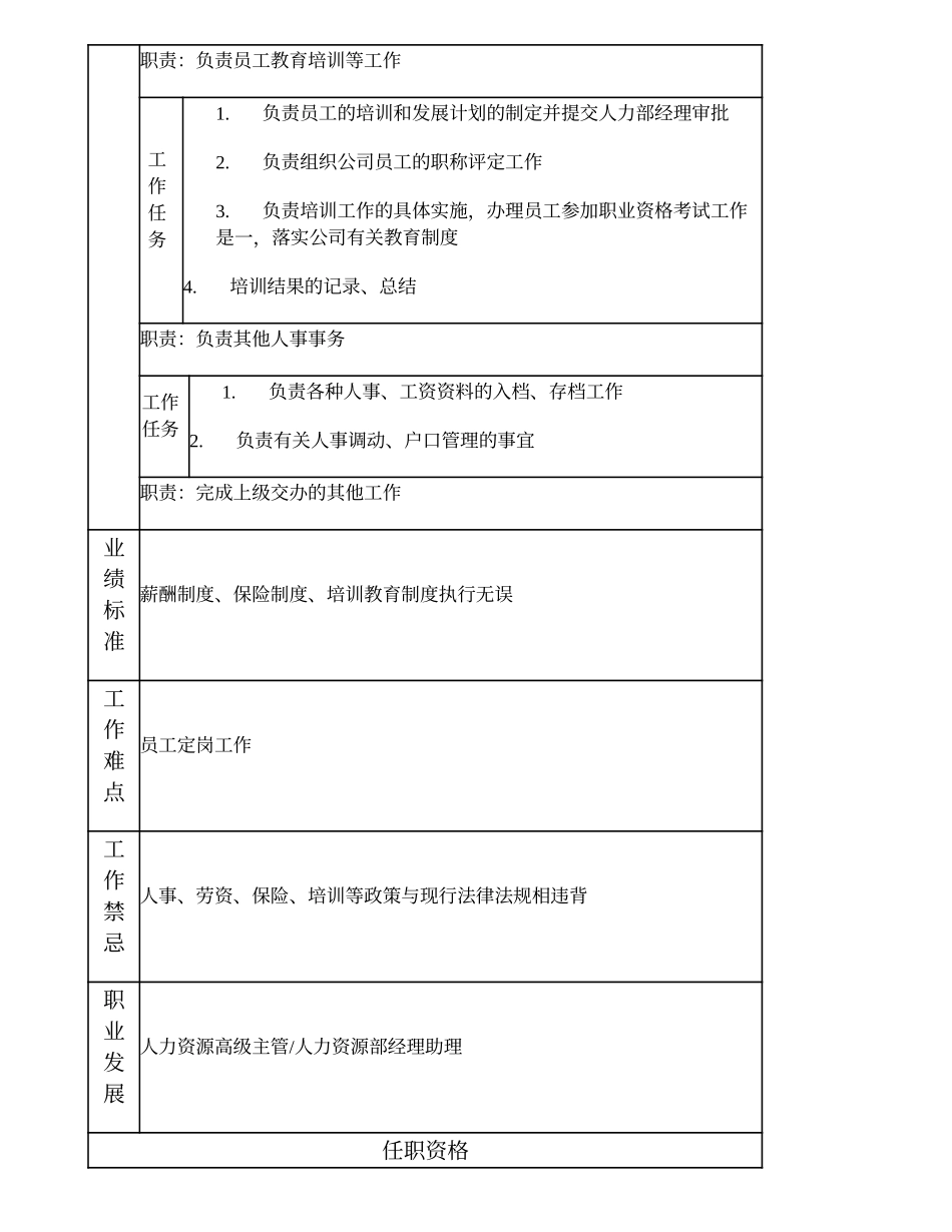 100000804 人力资源主管.doc_第2页