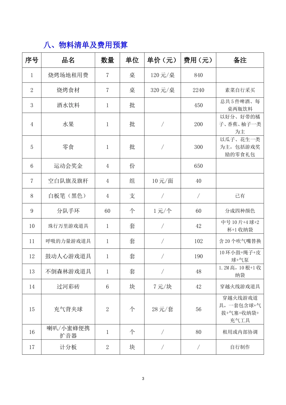 公司小型团建活动方案.doc_第3页