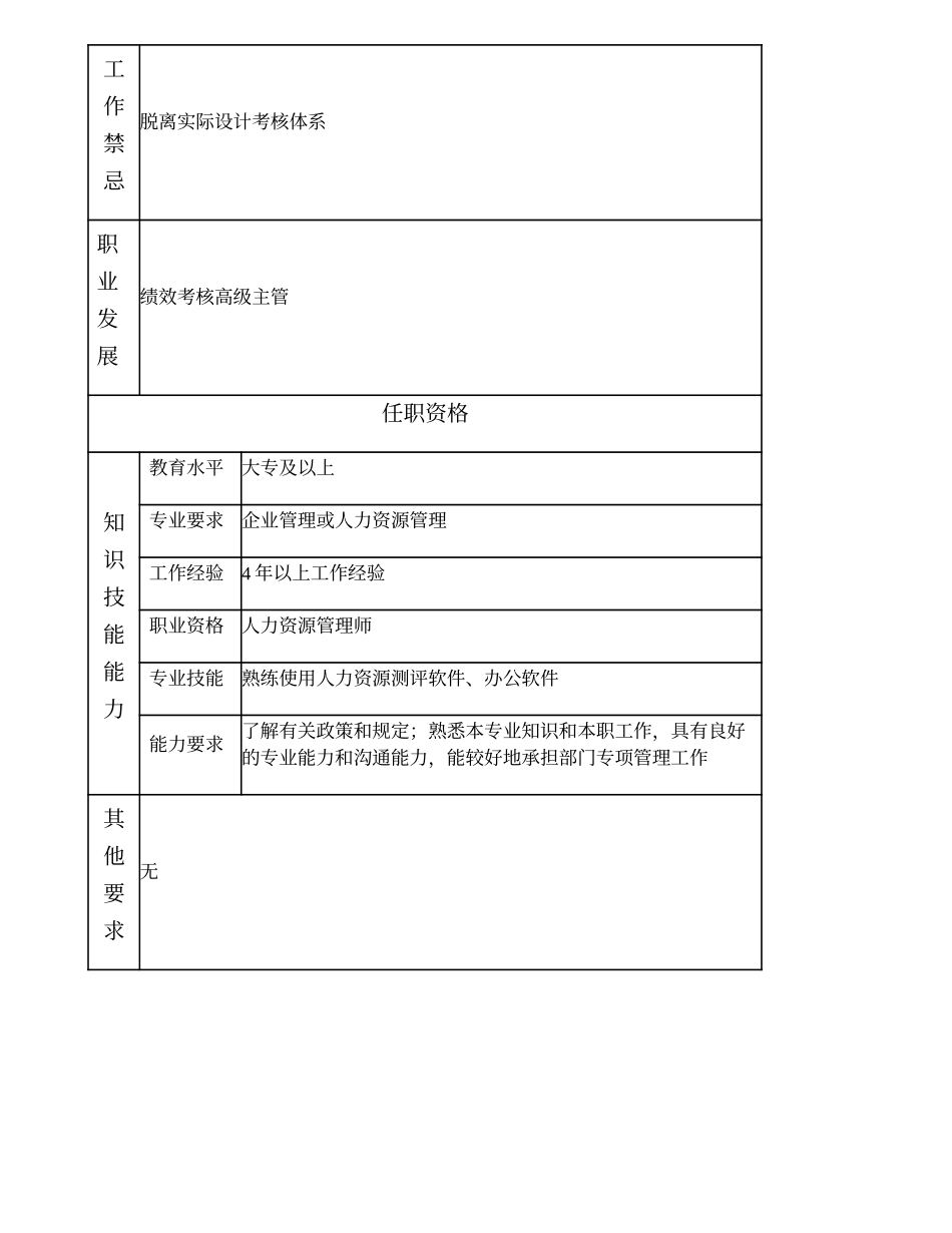 100000814 绩效考核主管.doc_第2页
