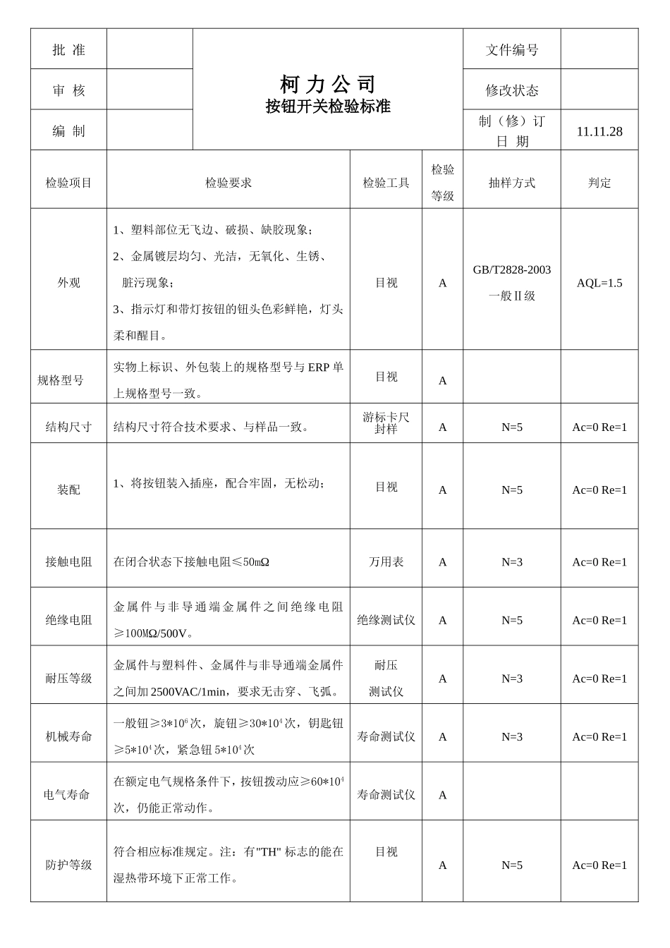 110920电源插座检验标准.doc_第1页