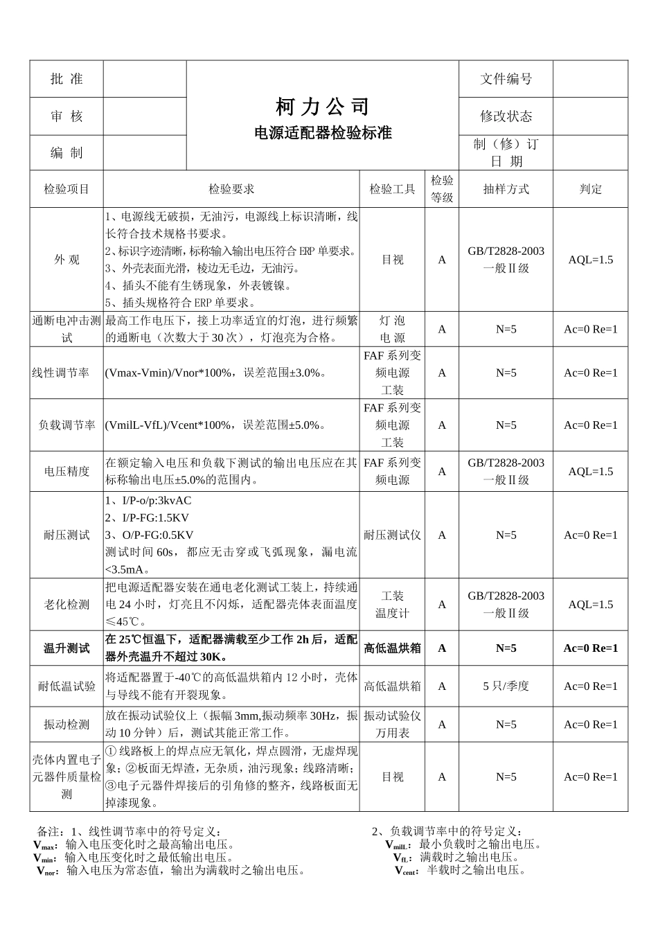 130307电源适配器检验标准.doc_第1页