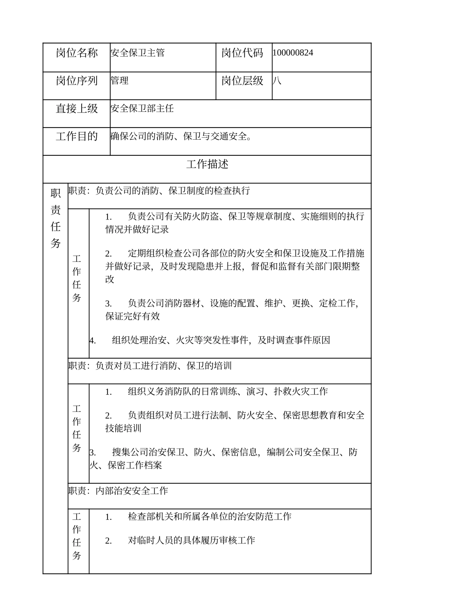 100000824 安全保卫主管.doc_第1页