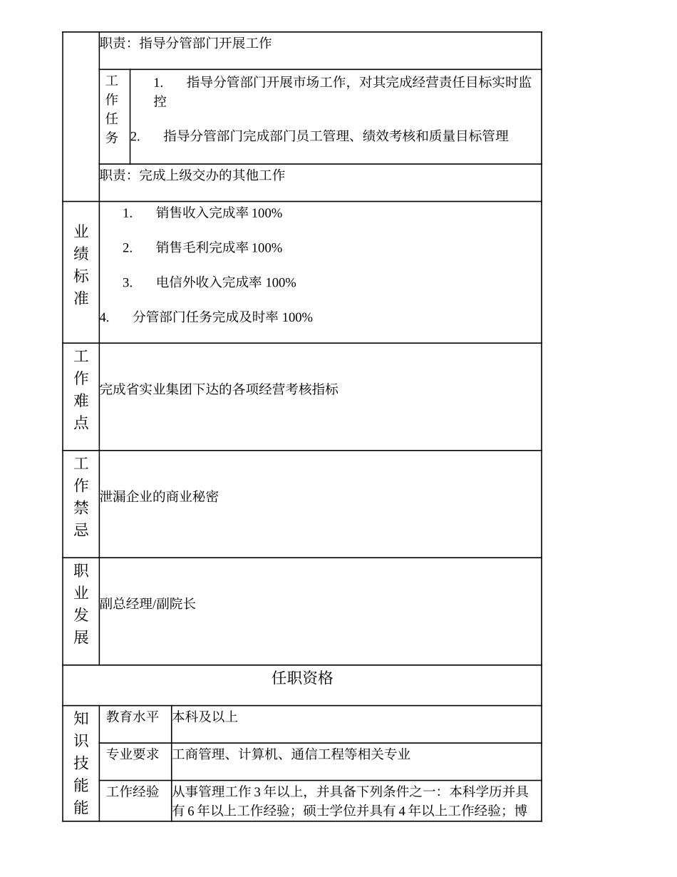 100000500 总经理助理、院长助理.doc_第2页