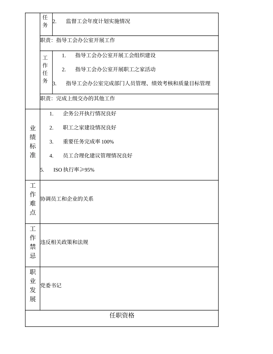 100000402 工会主席.doc_第2页