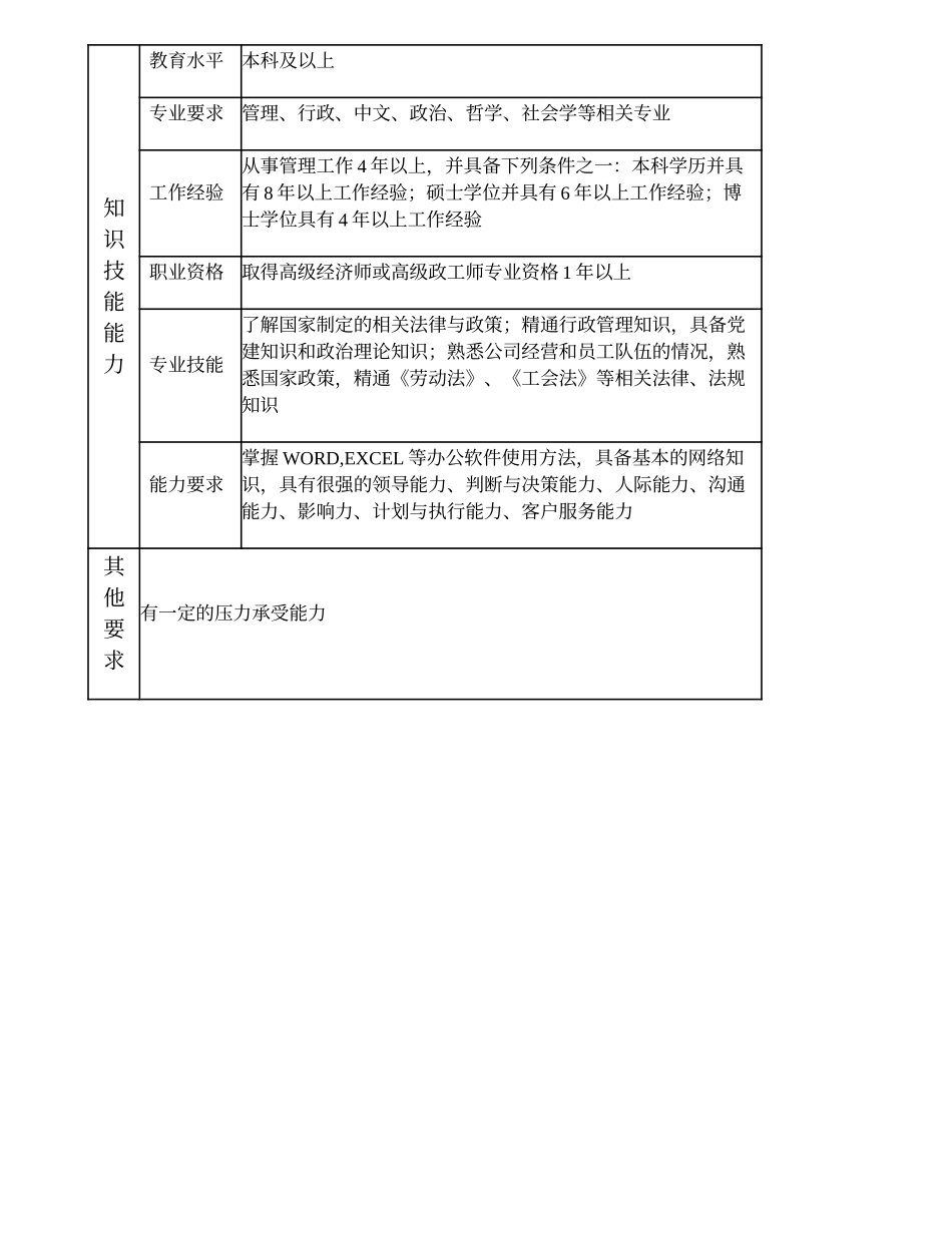 100000402 工会主席.doc_第3页