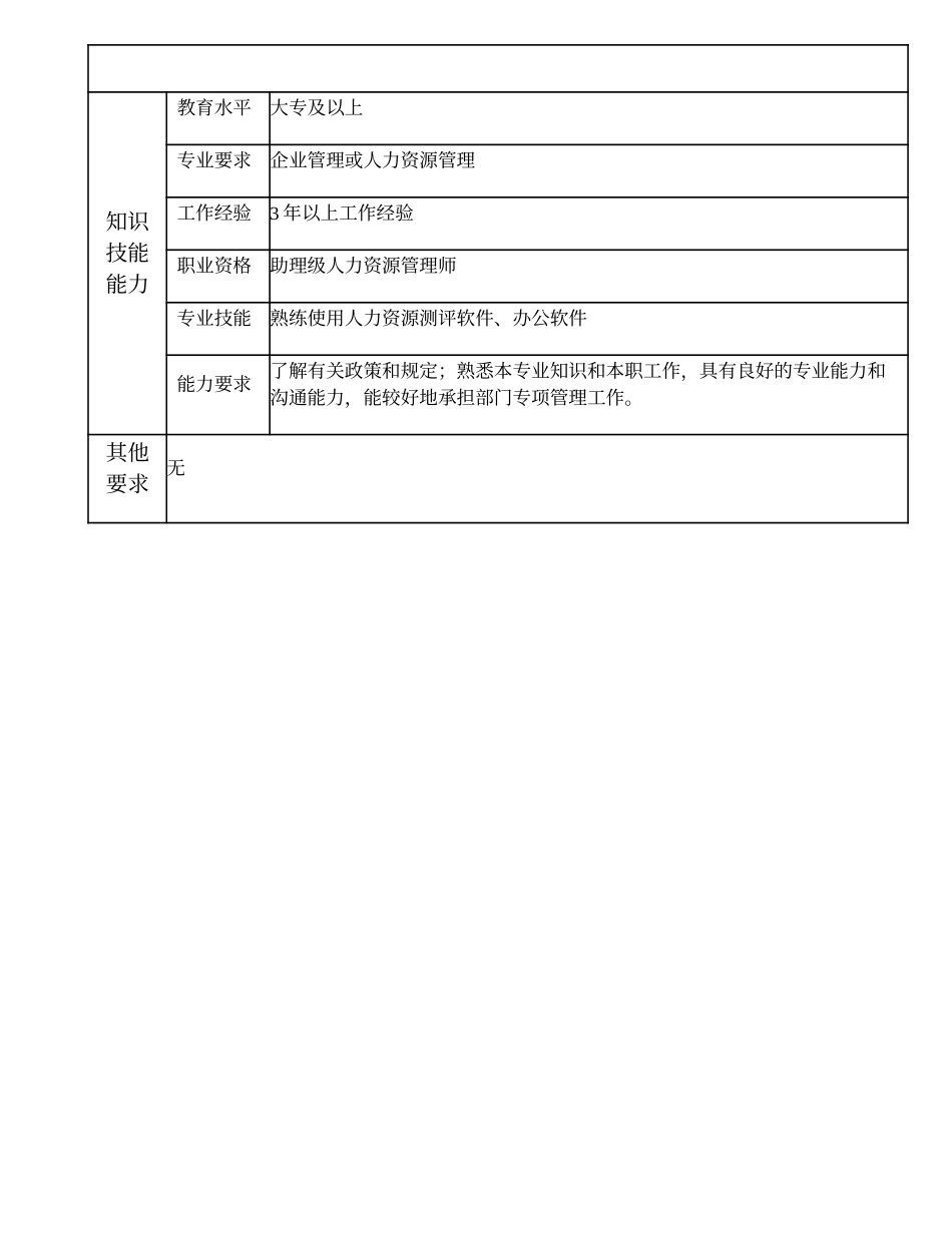 101011010 薪酬主办.doc_第2页