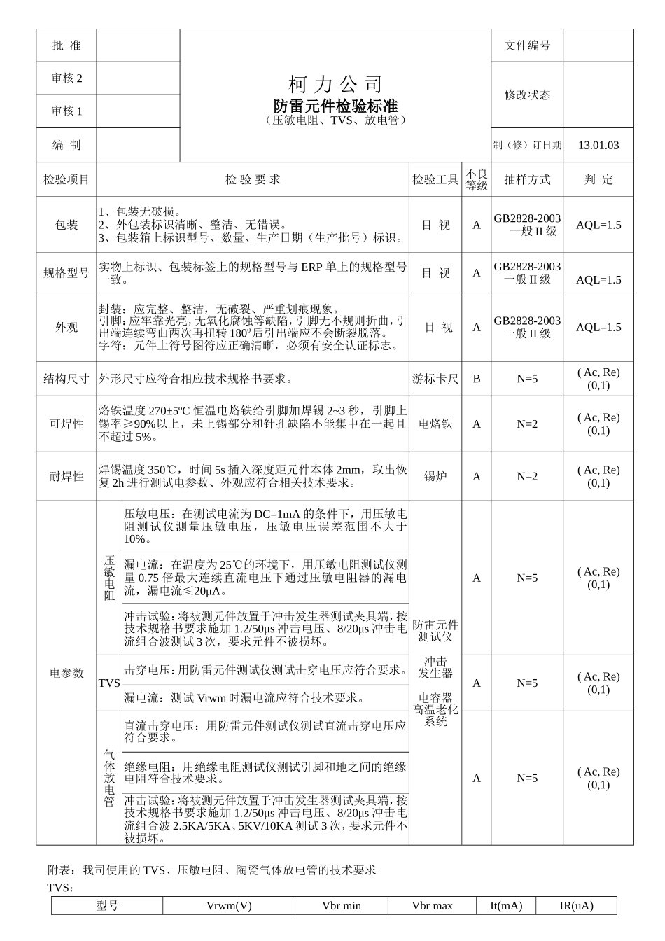 130103防雷元件检验标准.doc_第1页