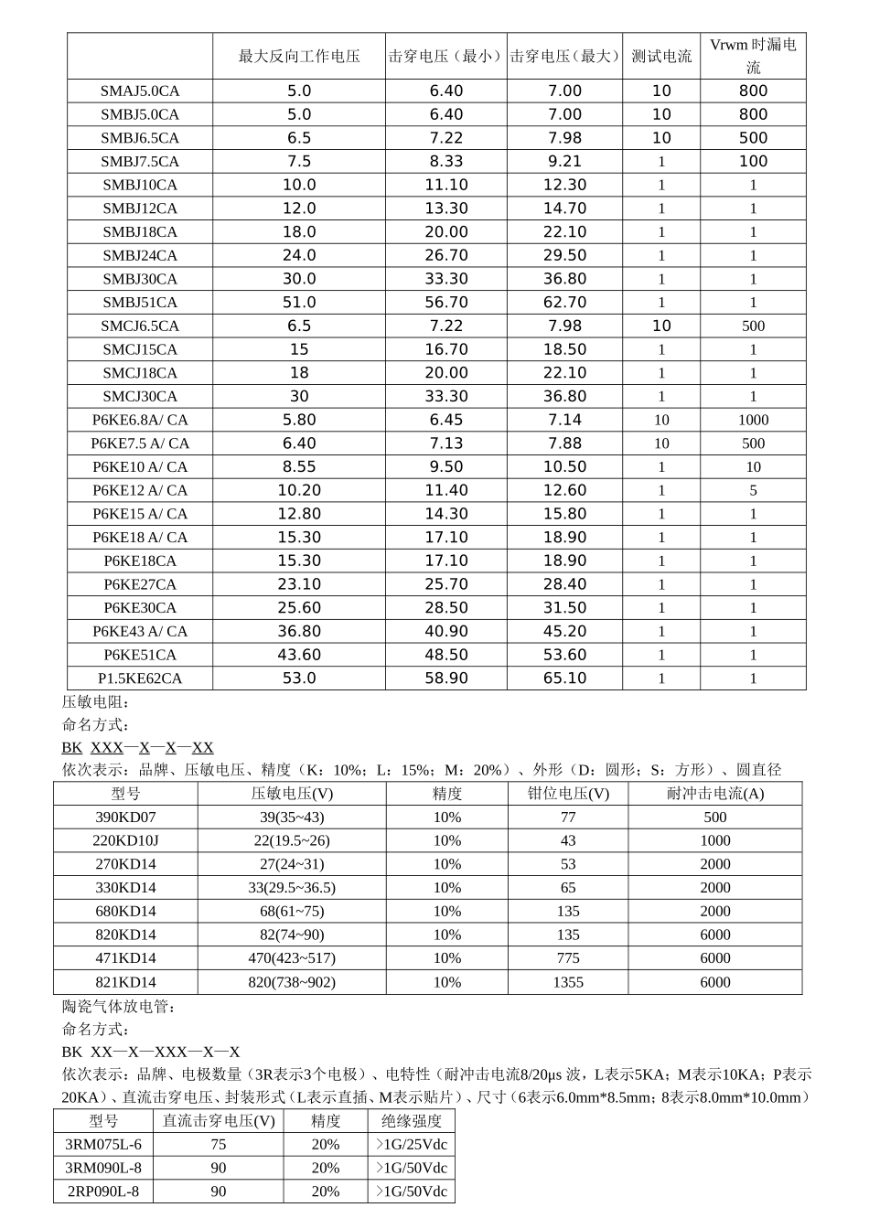 130103防雷元件检验标准.doc_第2页