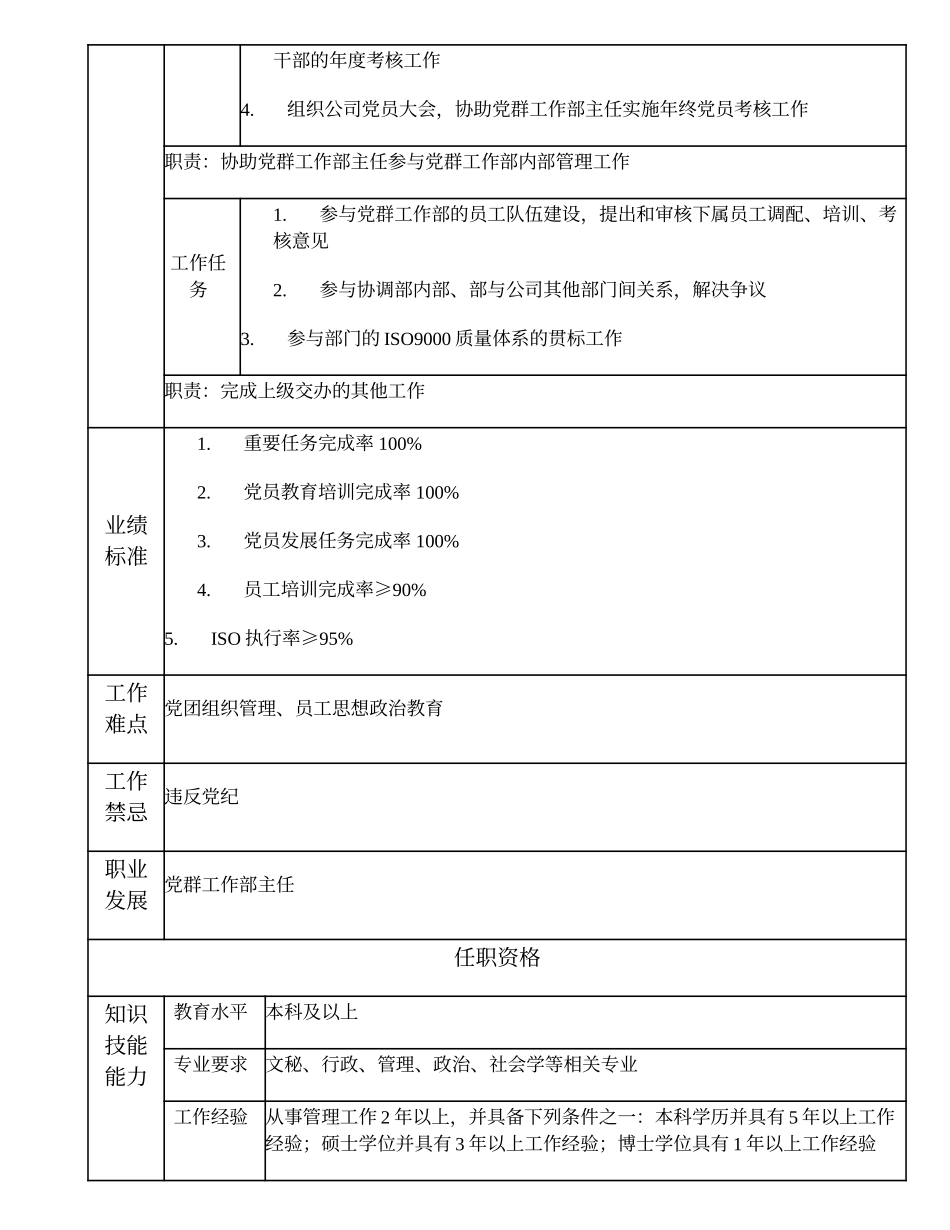 100000603 党群工作部副主任.doc_第2页
