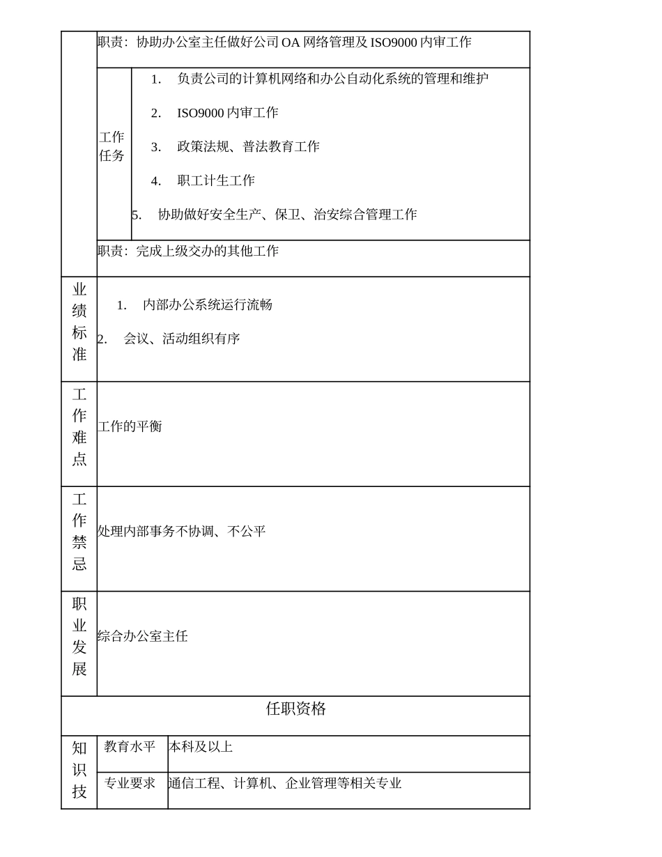 100000707 综合行政高级主管.doc_第2页