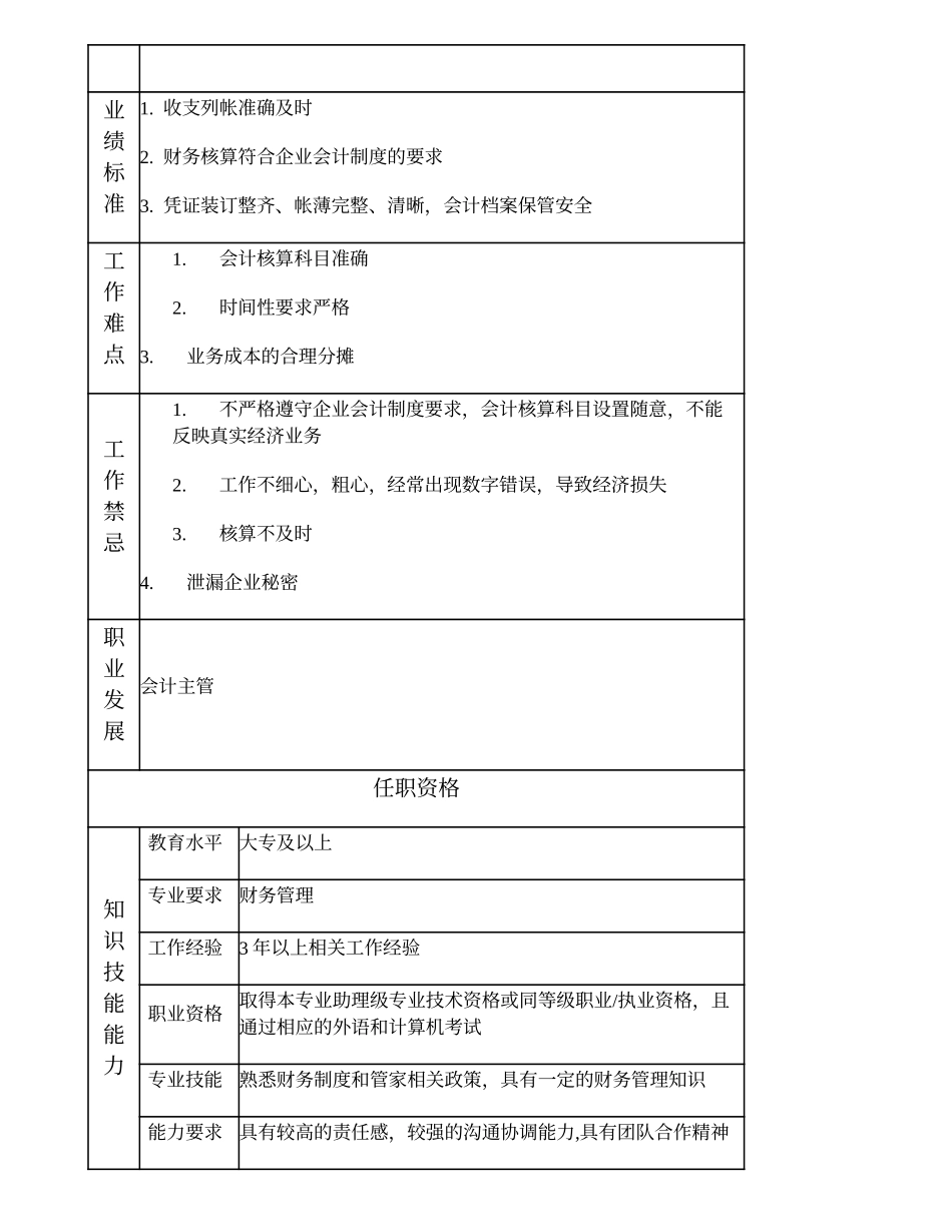 101010920 会计核算高级主办 (2).doc_第2页