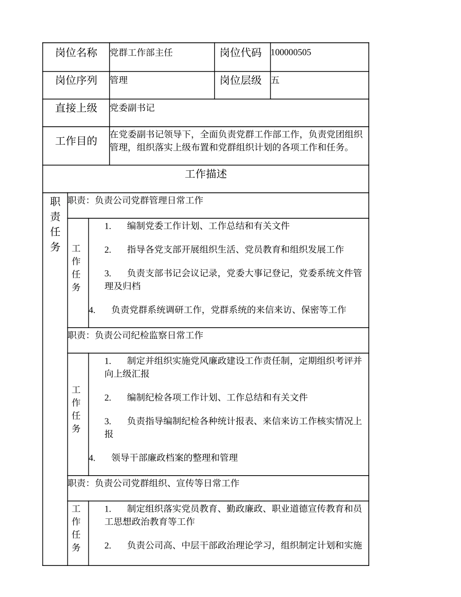 100000505 党群工作部主任.doc_第1页
