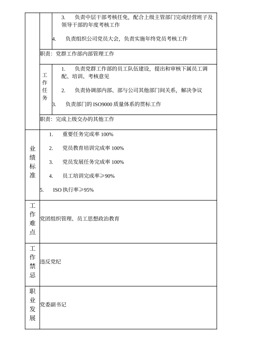 100000505 党群工作部主任.doc_第2页