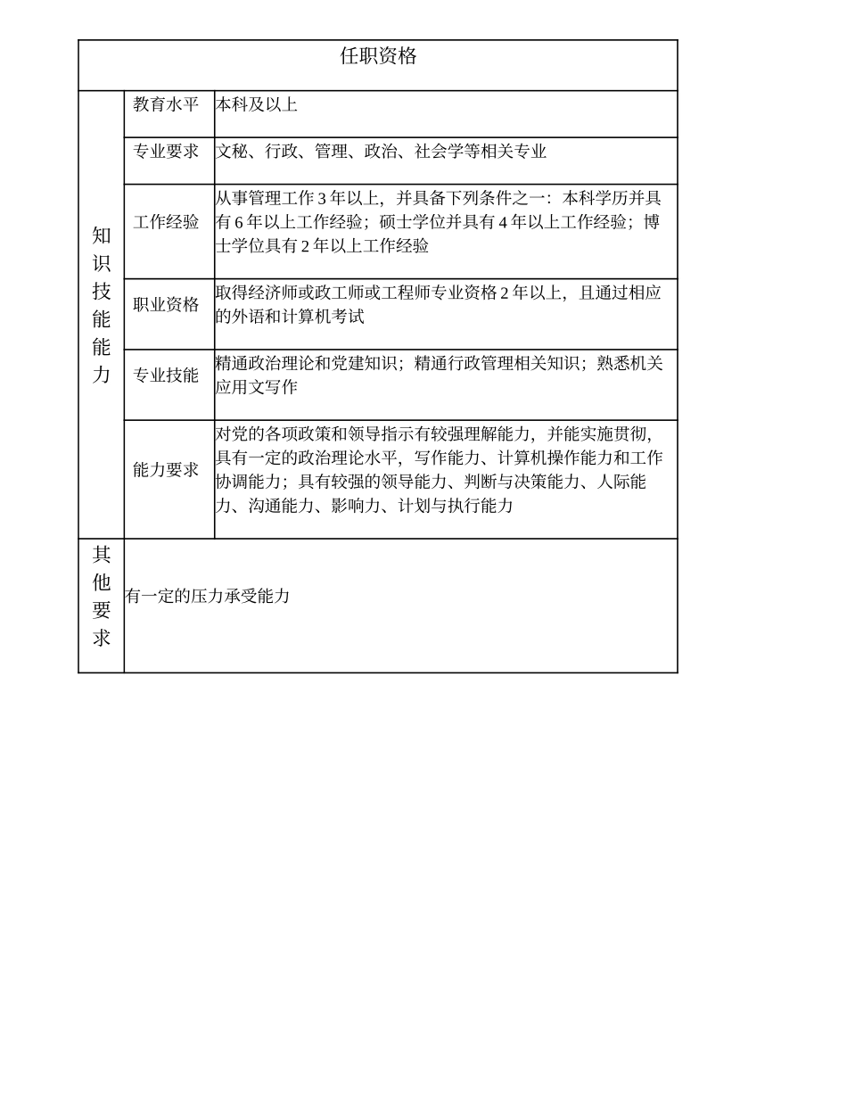100000505 党群工作部主任.doc_第3页