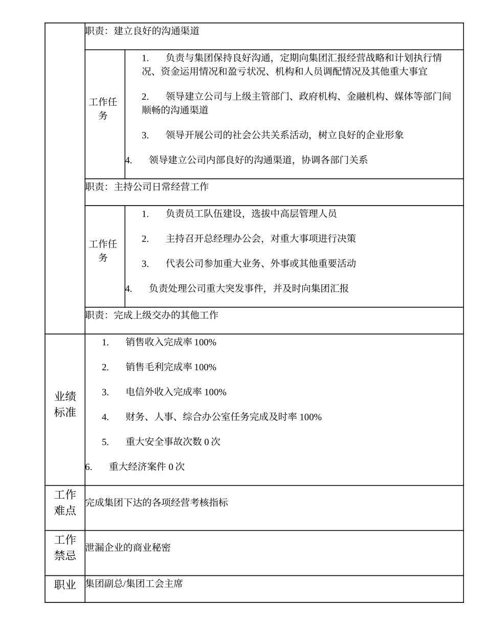 100000300 董事长.doc_第2页