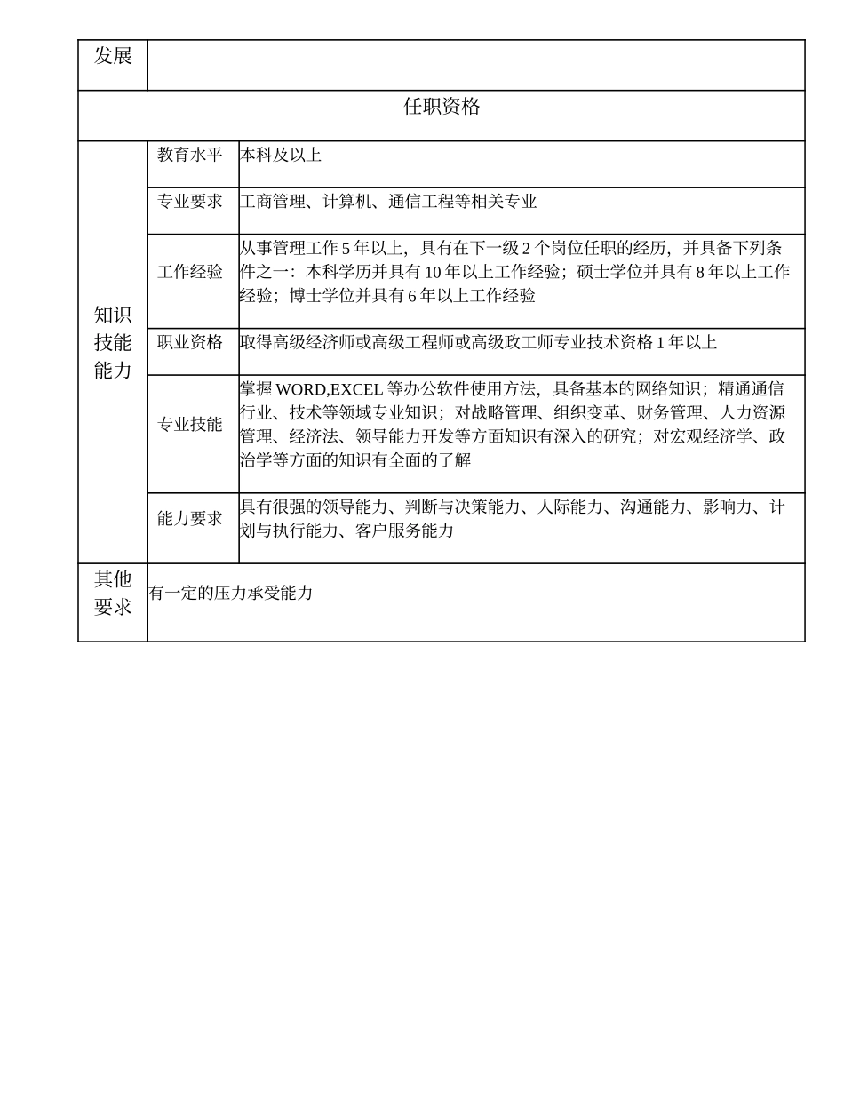 100000300 董事长.doc_第3页