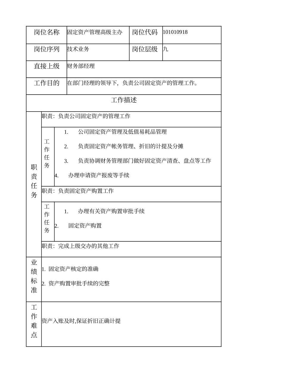 101010918 固定资产管理高级主办 (2).doc_第1页