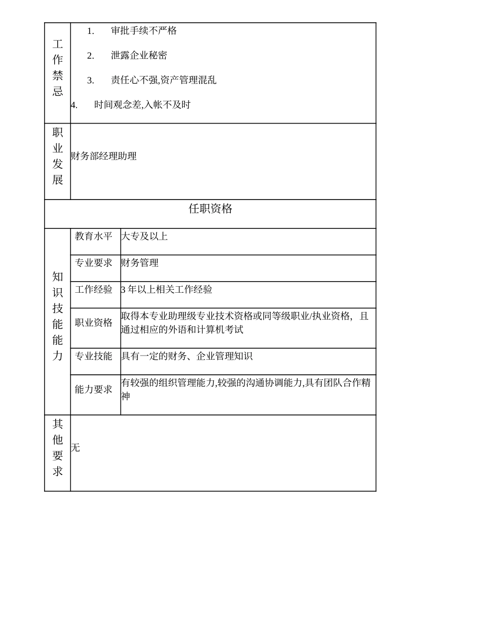 101010918 固定资产管理高级主办 (2).doc_第2页