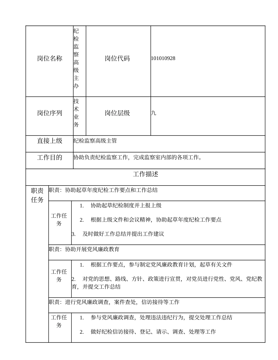 101010928 纪检监察高级主办.doc_第1页
