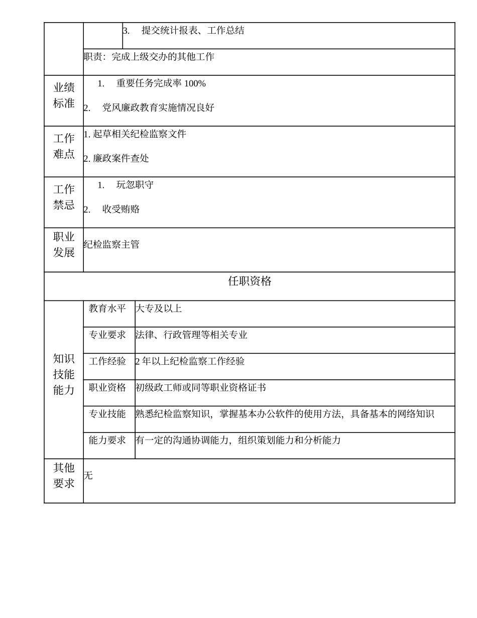 101010928 纪检监察高级主办.doc_第2页