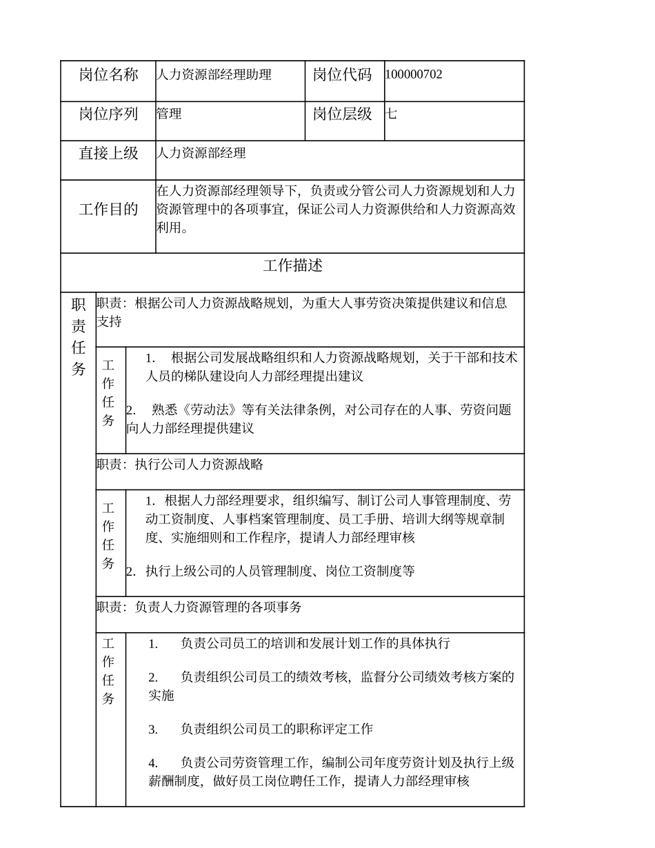 100000702 人力资源部经理助理.doc_第1页