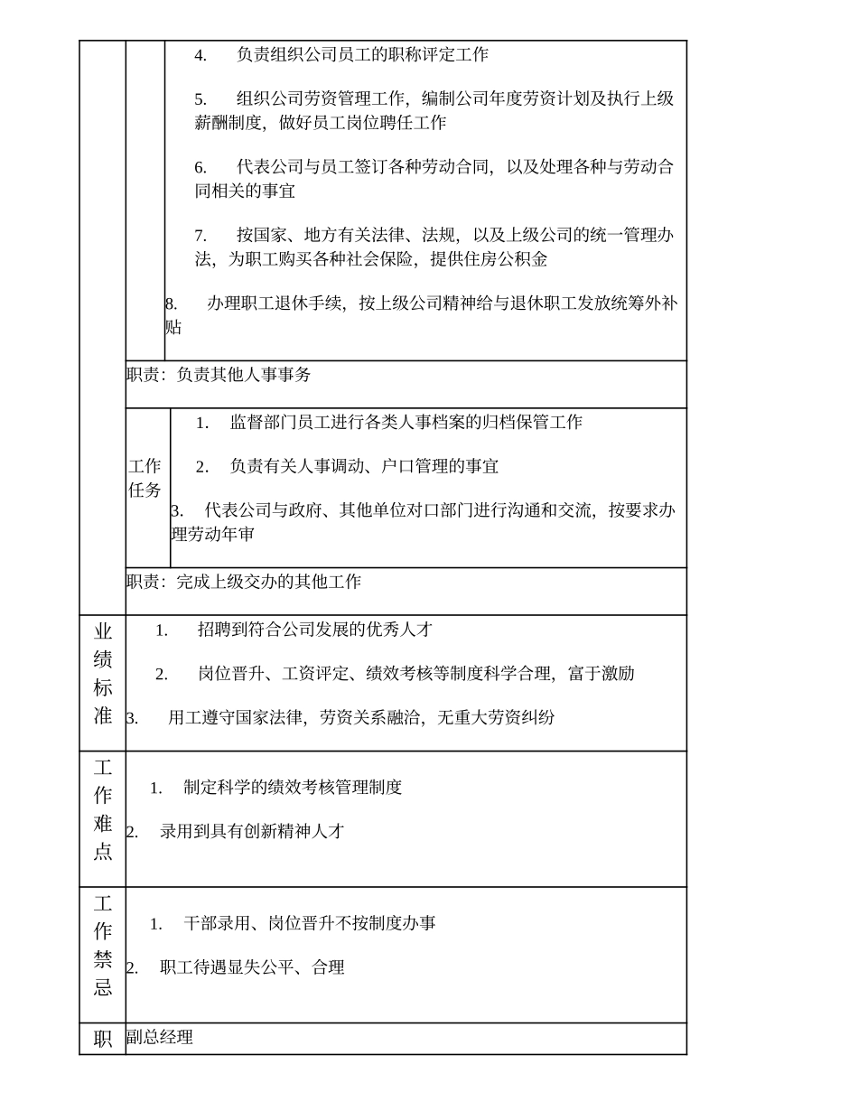 100000504 人力资源部经理.doc_第2页