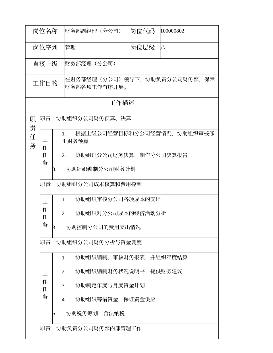 100000802 财务部副经理（分公司）.doc_第1页