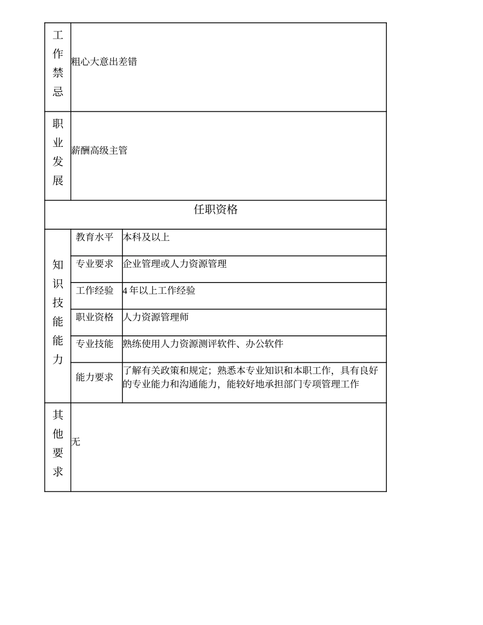 100000813 薪酬主管.doc_第2页