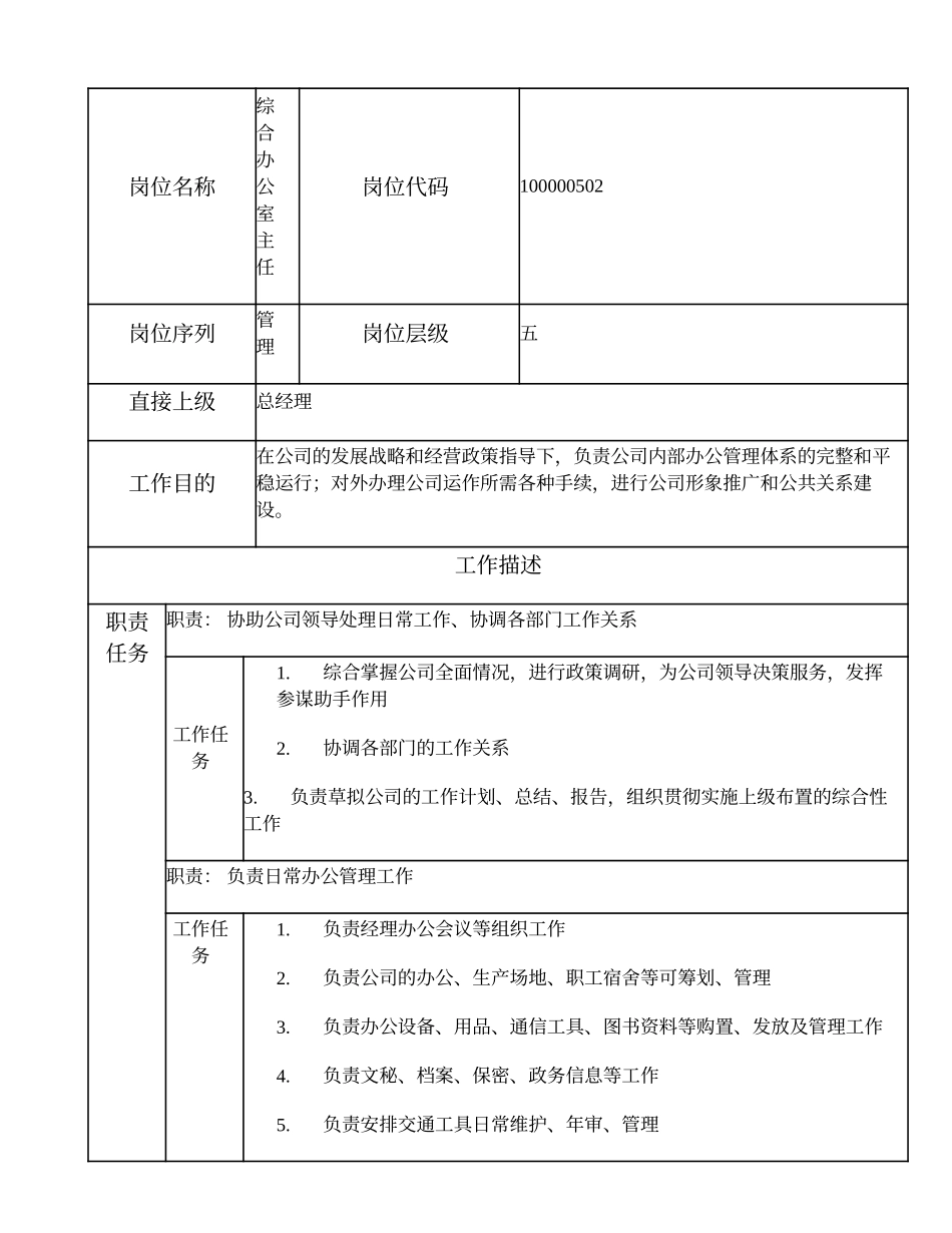 100000502 综合办公室主任.doc_第1页