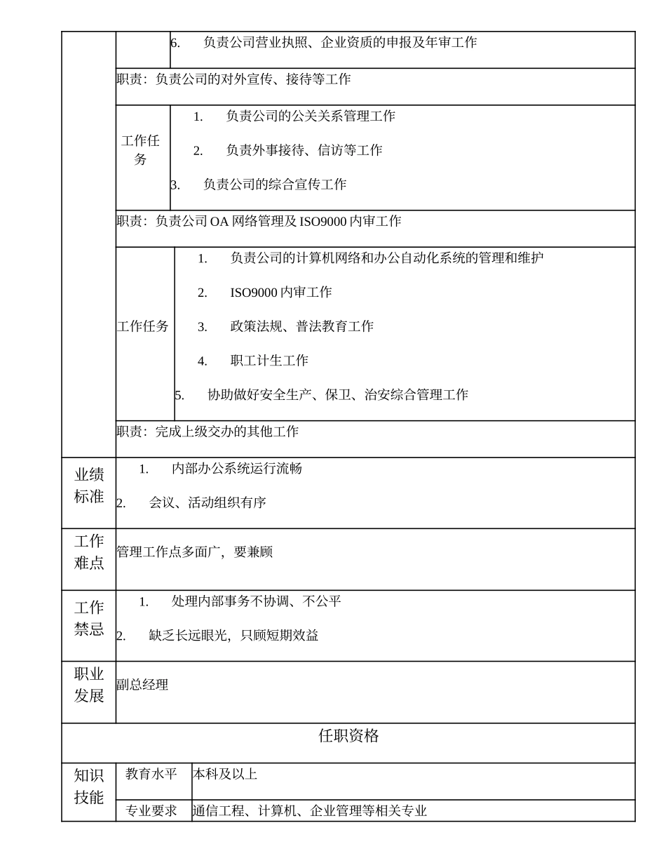 100000502 综合办公室主任.doc_第2页