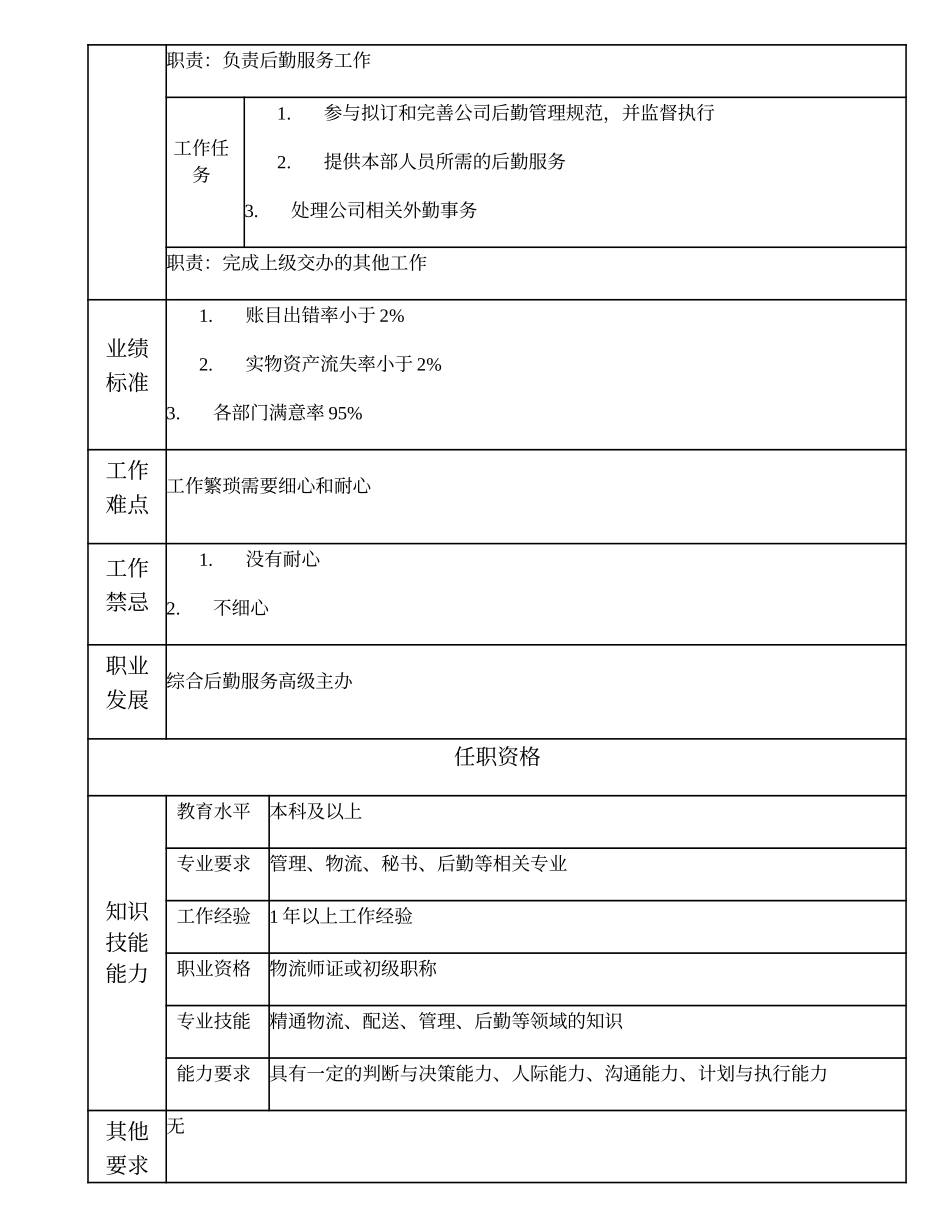 101011006 综合后勤服务主办.doc_第2页