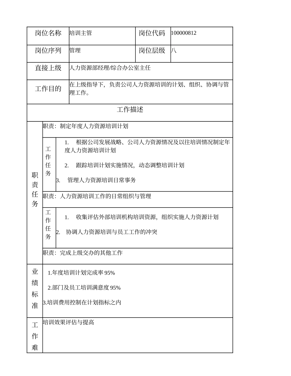 100000812 培训主管.doc_第1页
