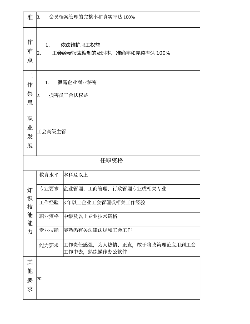 100000823 工会主管.doc_第2页