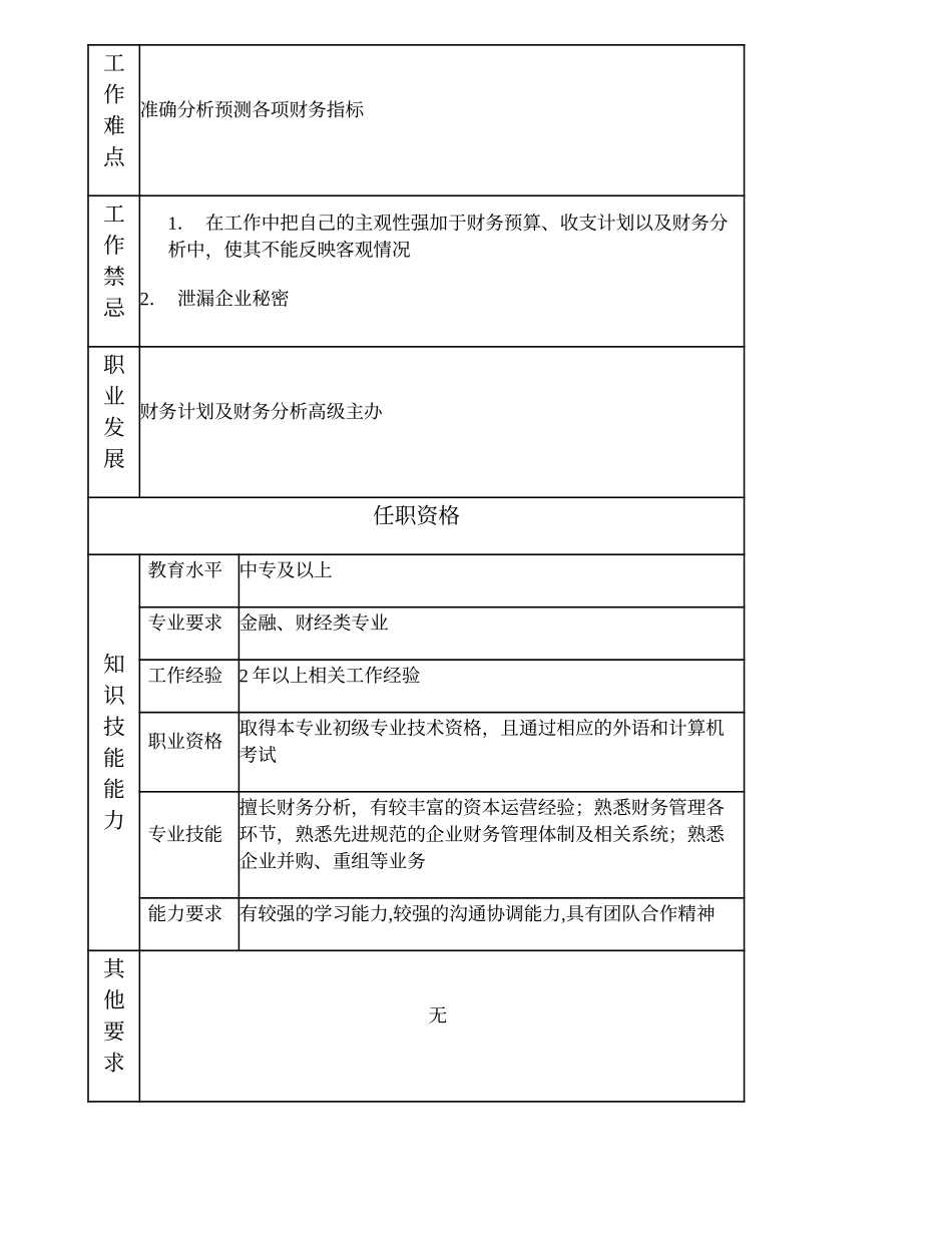 101011016 财务计划及财务分析主办 (2).doc_第2页