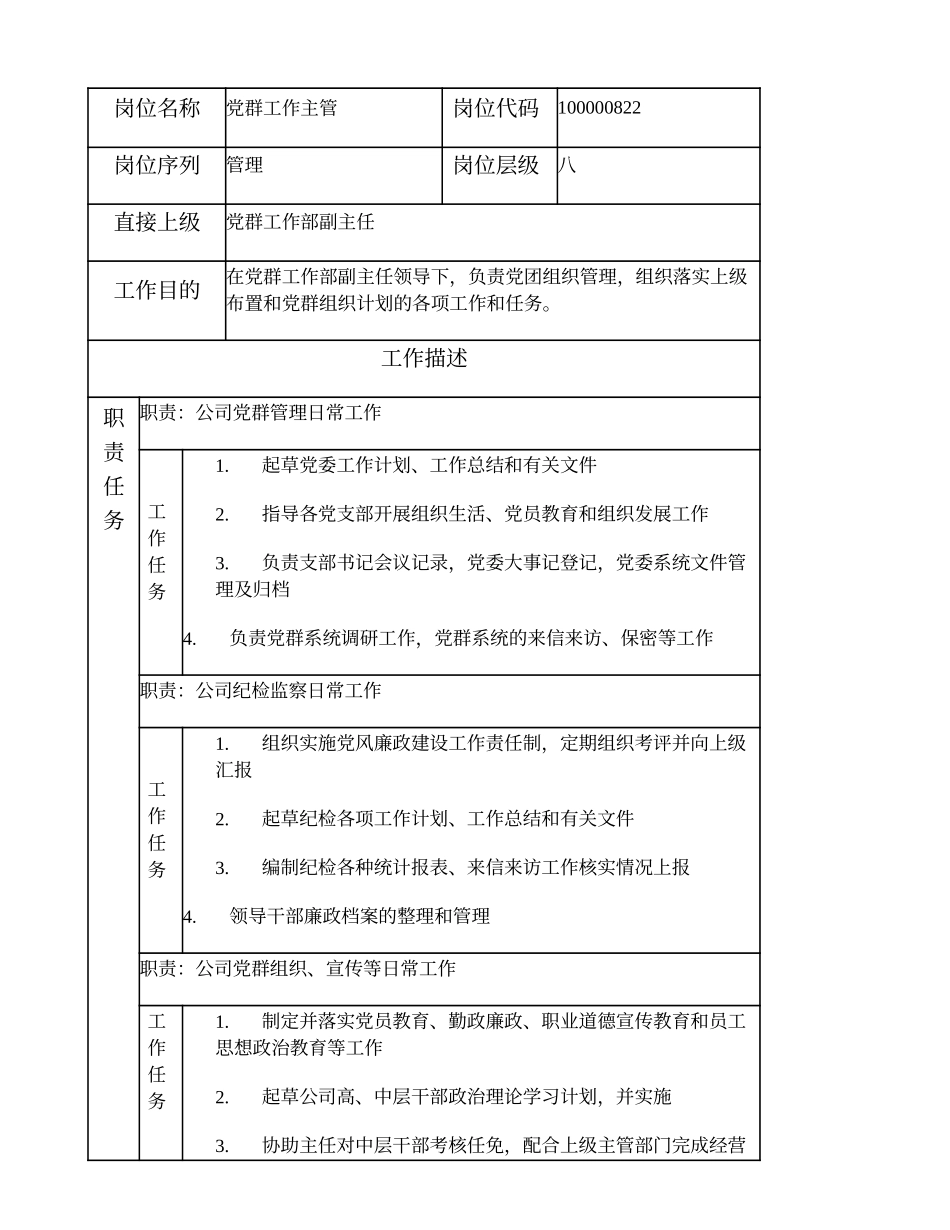 100000822 党群工作主管.doc_第1页